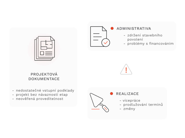 Jaká jsou rizika a komplikace při výrobě projektu revitalizace a zateplení